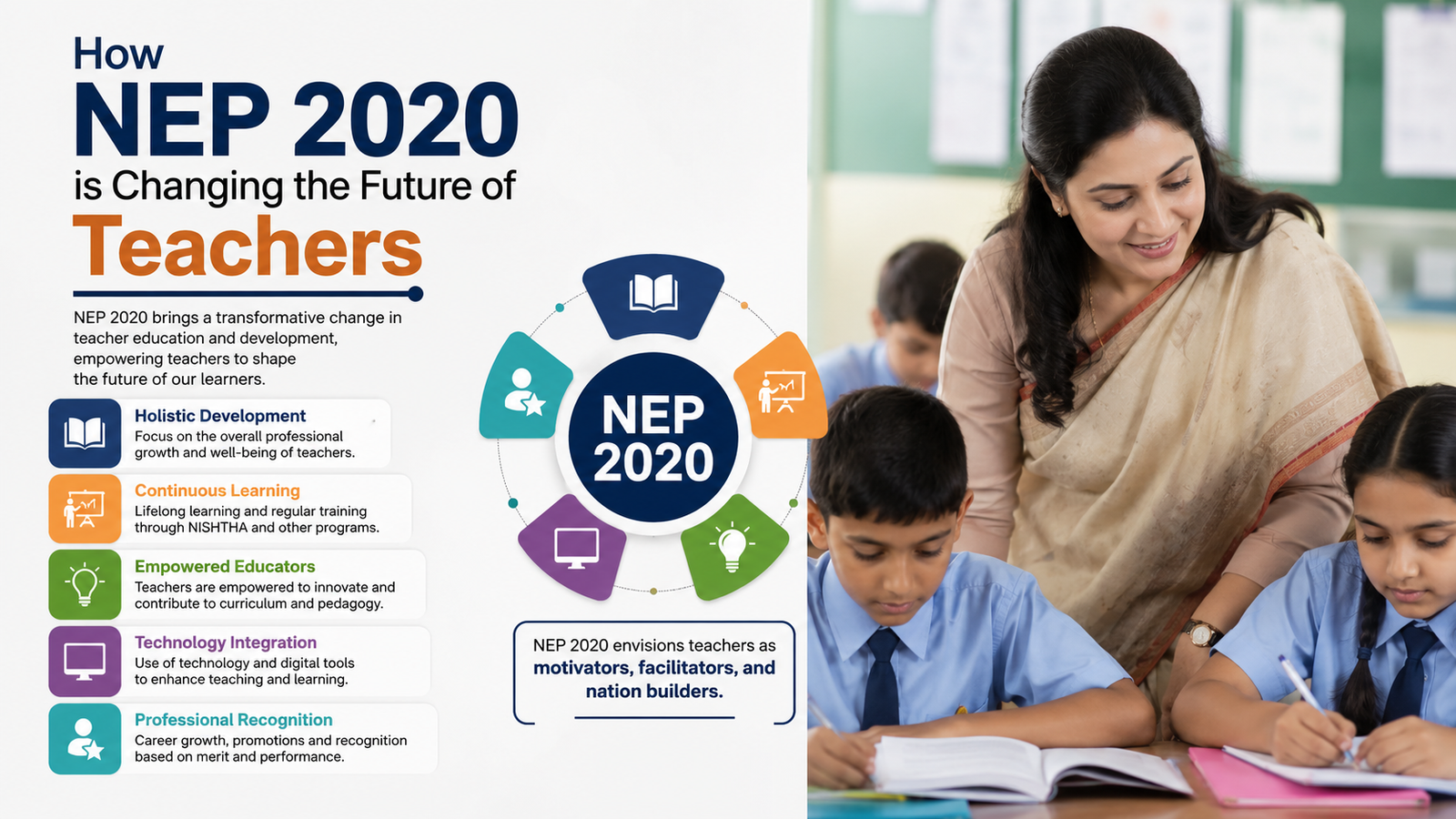 How NEP 2020 is Changing the Future of TeachersScholar Blog - The ...